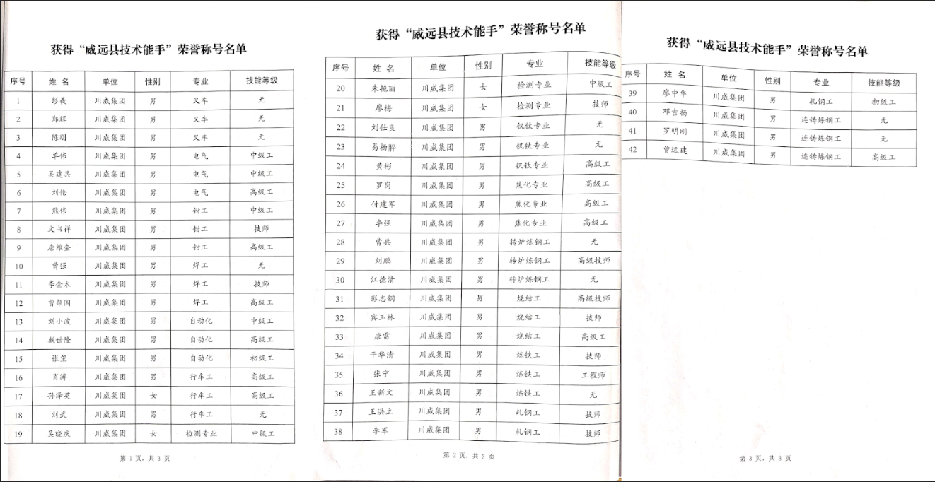 【專(zhuān)題】聚焦人才引領(lǐng) 創(chuàng)新驅(qū)動(dòng)發(fā)展——釩鈦科技首次創(chuàng)威遠(yuǎn)縣先進(jìn)開(kāi)啟人才俱進(jìn)新篇章(圖6) 【專(zhuān)題】聚焦人才引領(lǐng) 創(chuàng)新驅(qū)動(dòng)發(fā)展——釩鈦科技首次創(chuàng)威遠(yuǎn)縣先進(jìn)開(kāi)啟人才俱進(jìn)新篇章(圖6)