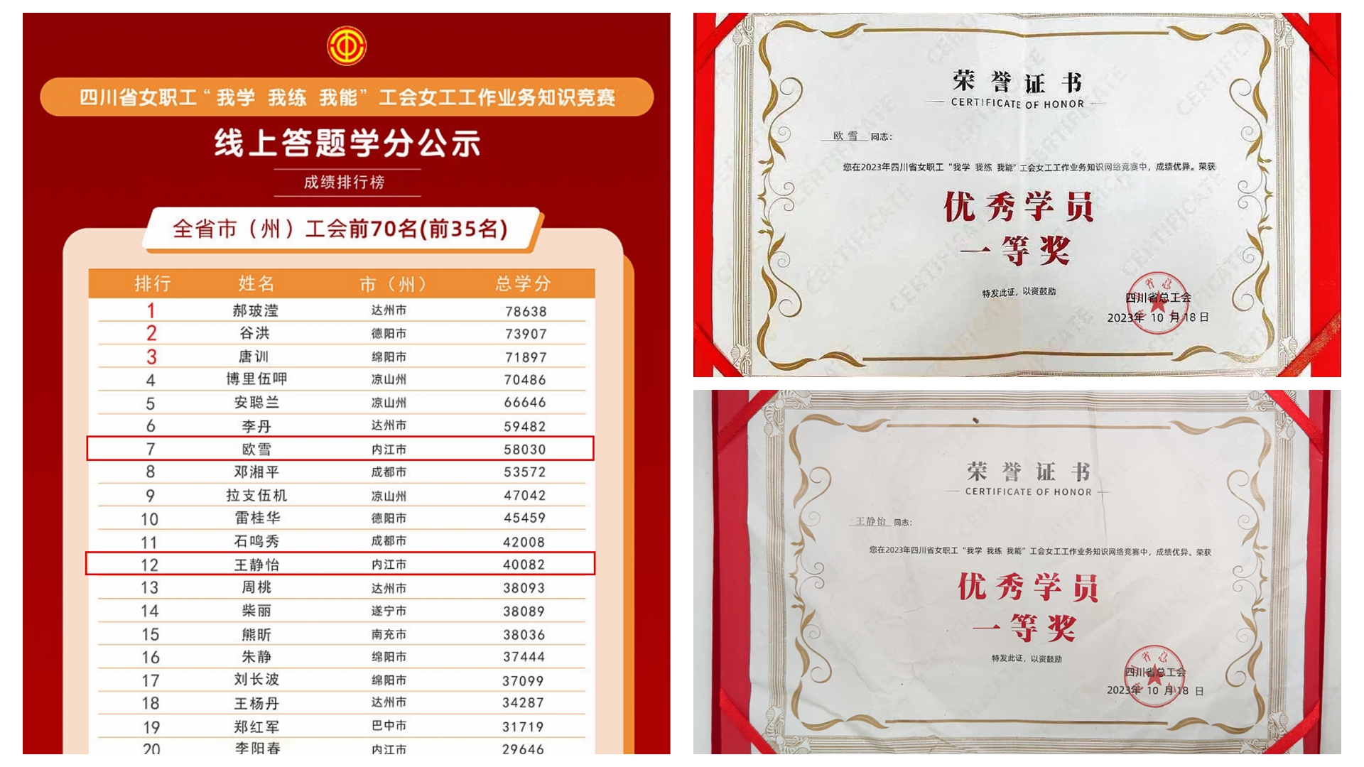 喜報(bào)！川威釩鈦科技女工再獲省級(jí)榮譽(yù)