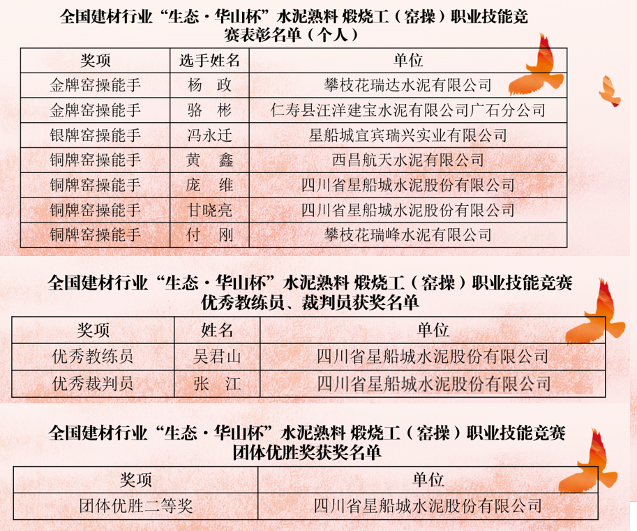 喜訊，川威集團(tuán)星船城員工再獲國(guó)家級(jí)榮譽(yù)！(圖2)