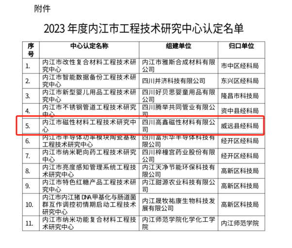 礦業(yè)總公司高鑫磁材公司順利取得磁性材料工程技術研究中心組建資格(圖2) 礦業(yè)總公司高鑫磁材公司順利取得磁性材料工程技術研究中心組建資格(圖2)